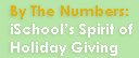 By the numbers: iSchool Spirit of Holiday Giving