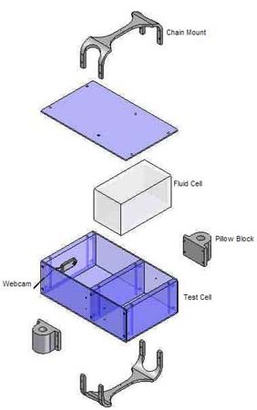 TestCellExplode