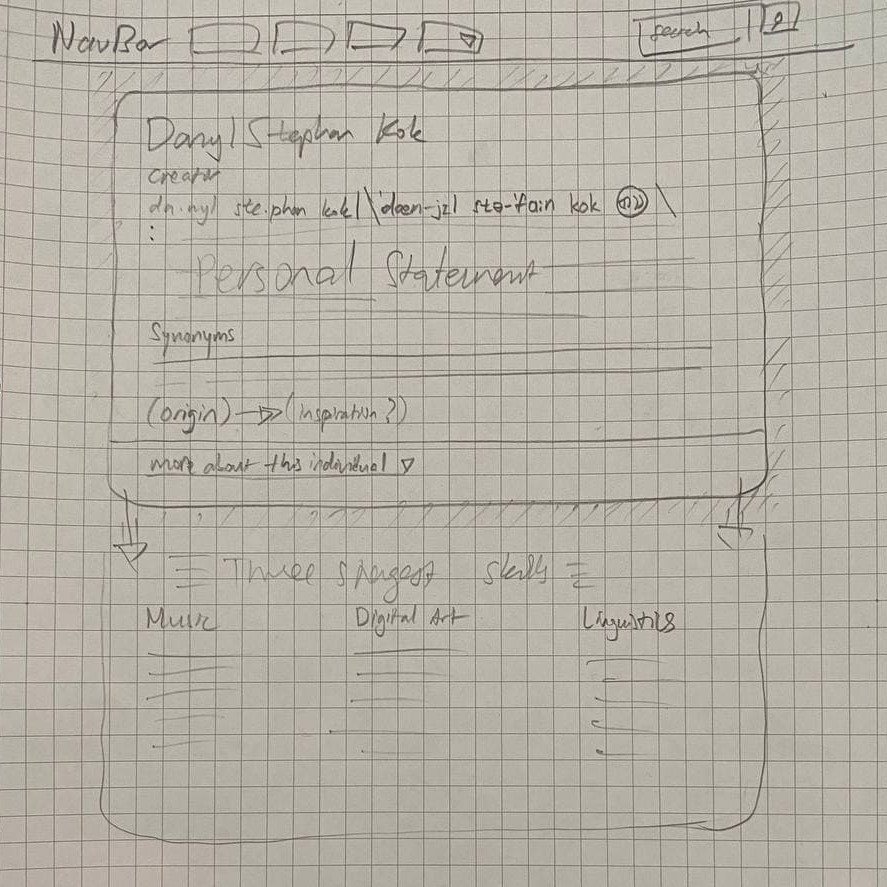 The sketch of the initial idea for this portfolio website from February 2021.