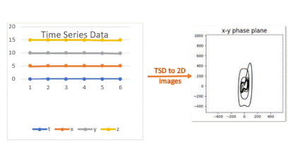 Time Series Research